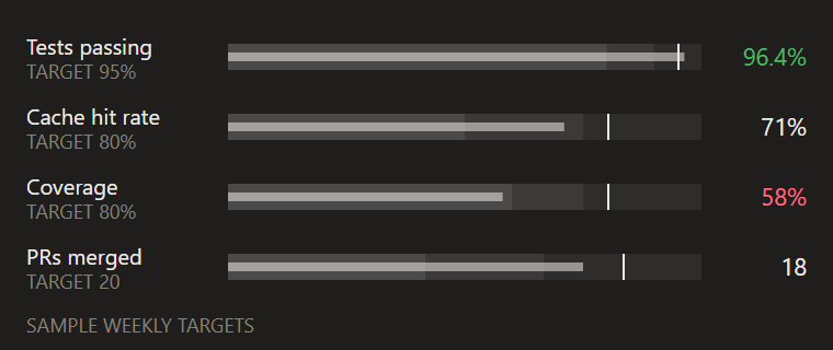 Bullet graphs
