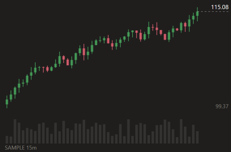 Candlestick chart