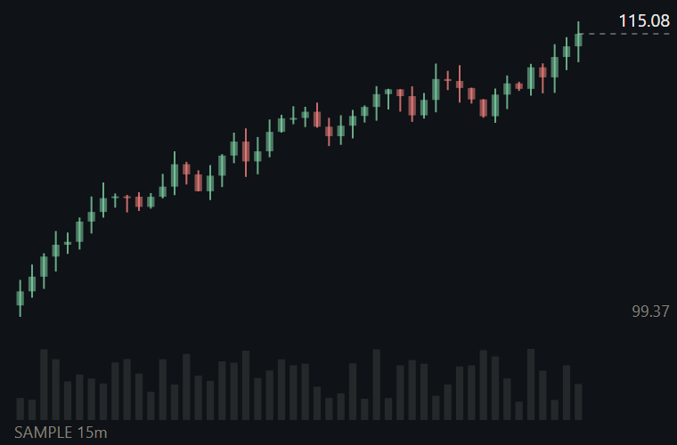 Candles 15m