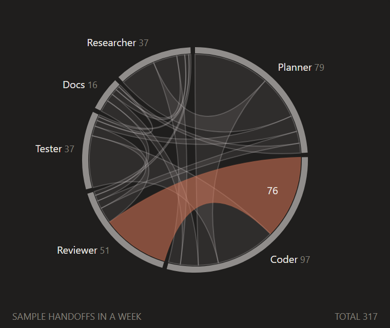 Chord diagram
