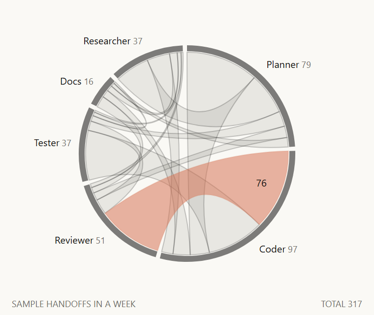 Chord diagram