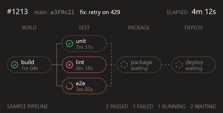 CI pipeline