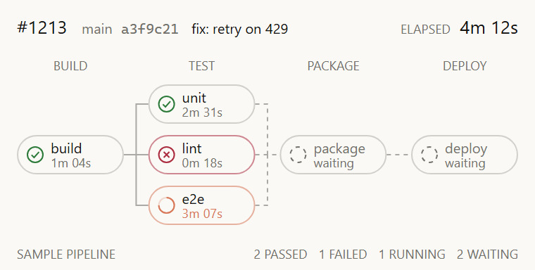 CI pipeline
