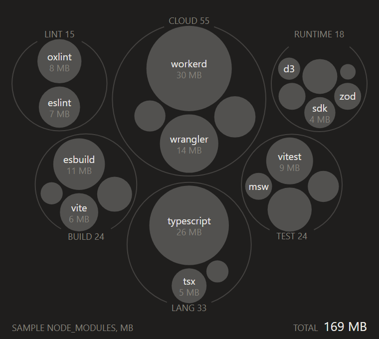 Circle packing