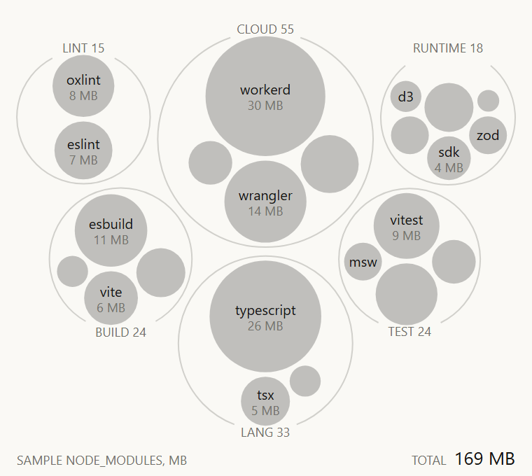 Circle packing