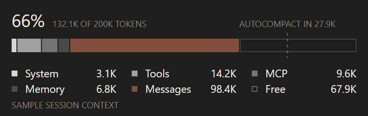 Context window meter