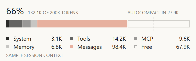 Context window meter