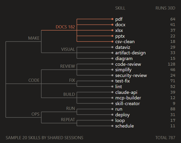 Dendrogram
