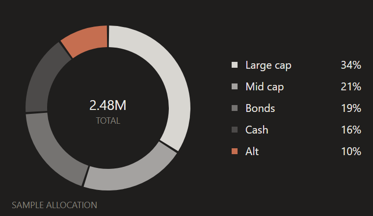 Donut chart