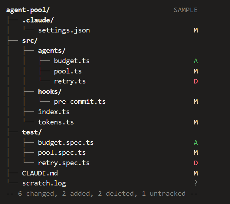 File tree with changes