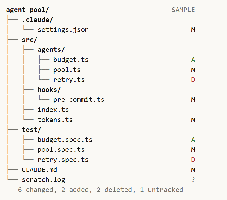 File tree with changes