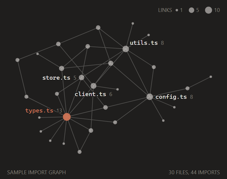 Force-directed graph