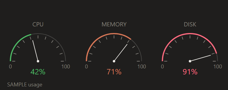 Gauges