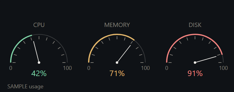 Three gauges by threshold
