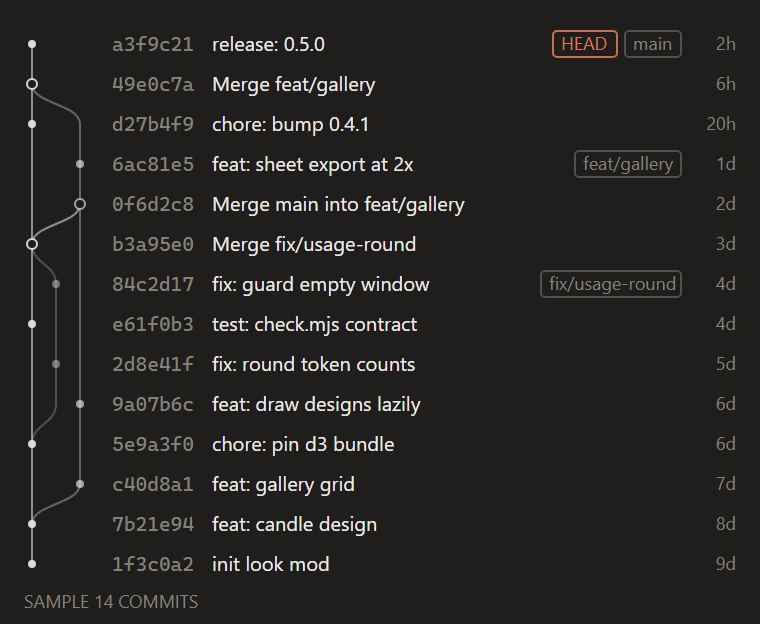 Git graph