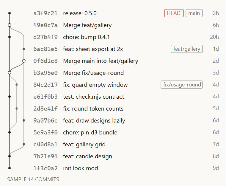 Git graph