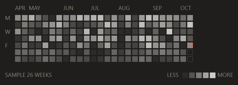 Calendar heatmap