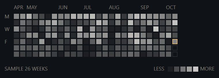 Calendar heatmap, 26 weeks