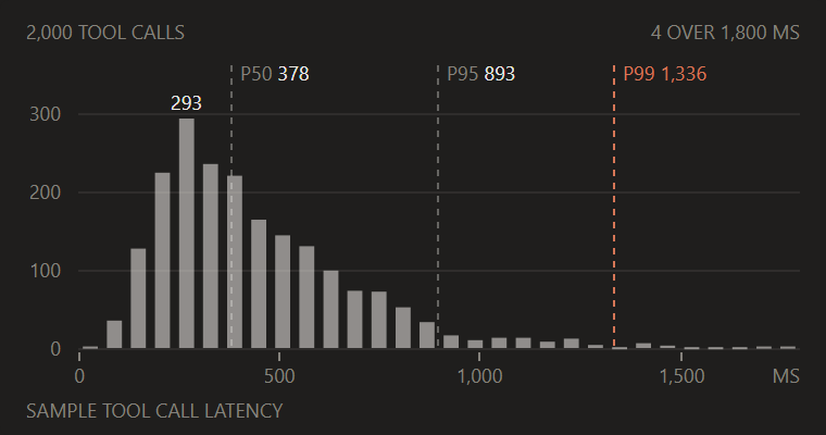 Histogram