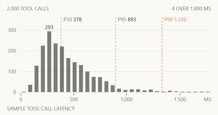 Histogram