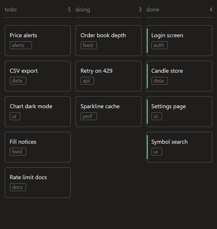 Kanban board