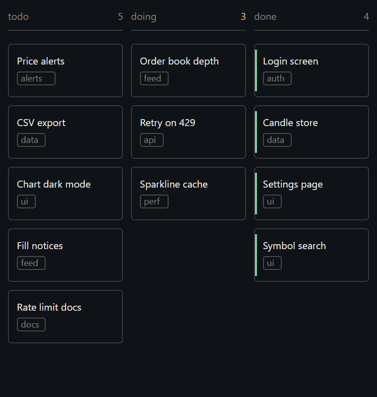 Kanban board (sample)