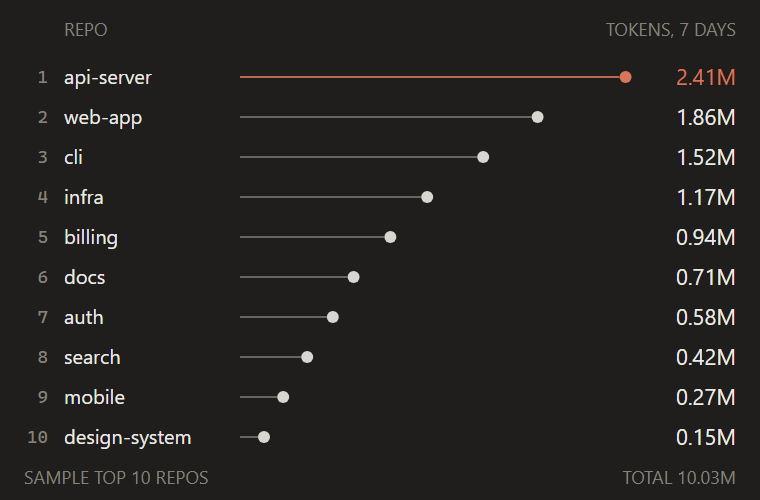 Lollipop chart