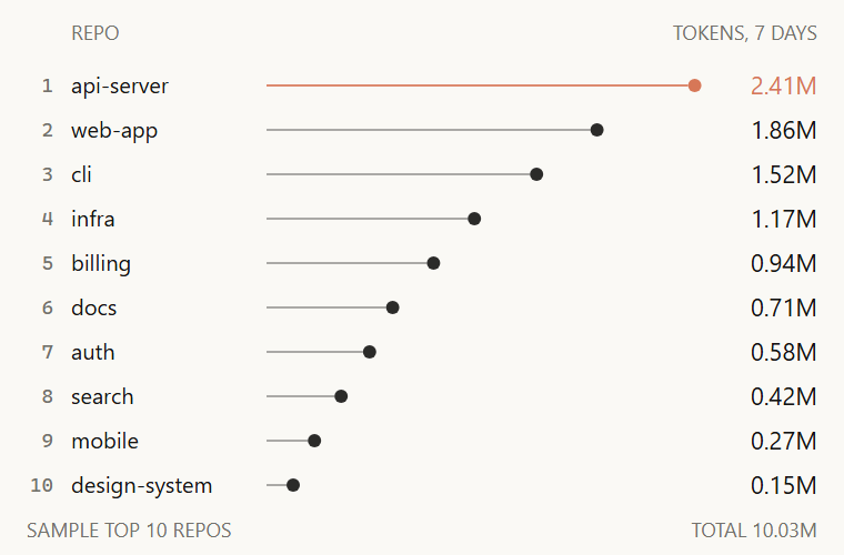Lollipop chart