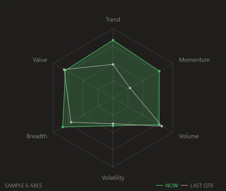 Radar chart