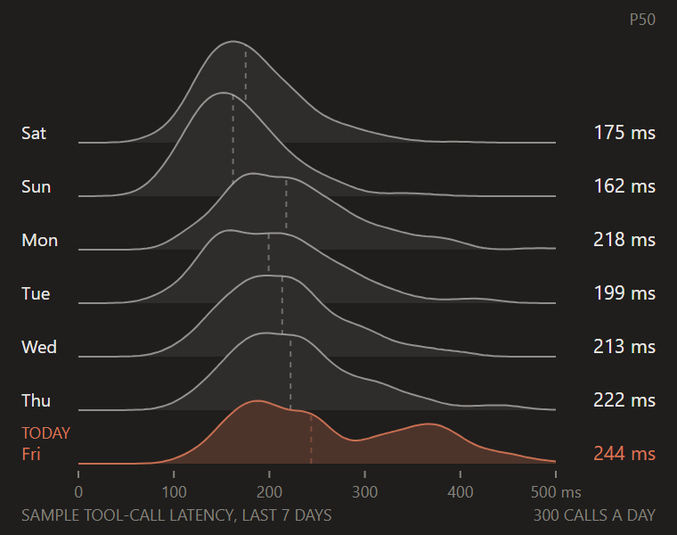 Ridgeline plot