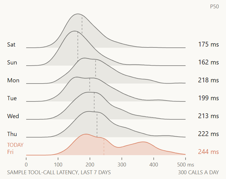 Ridgeline plot