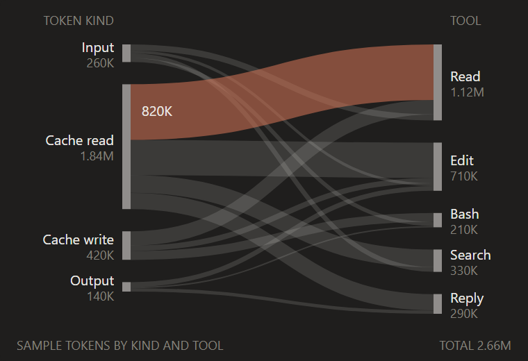 Sankey diagram
