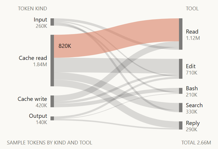 Sankey diagram