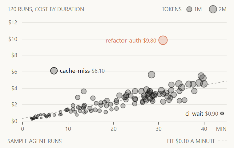 Scatter plot