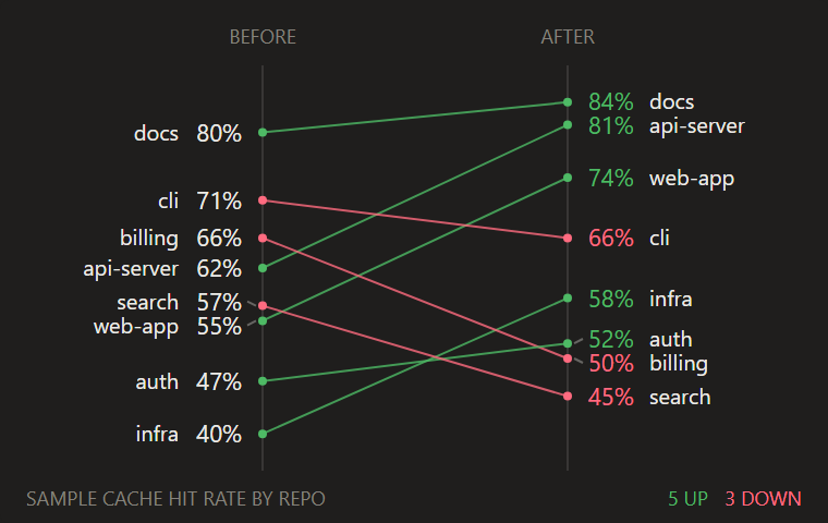 Slope chart