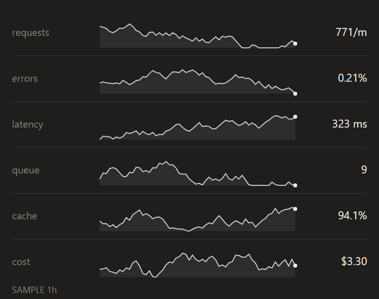 Sparklines
