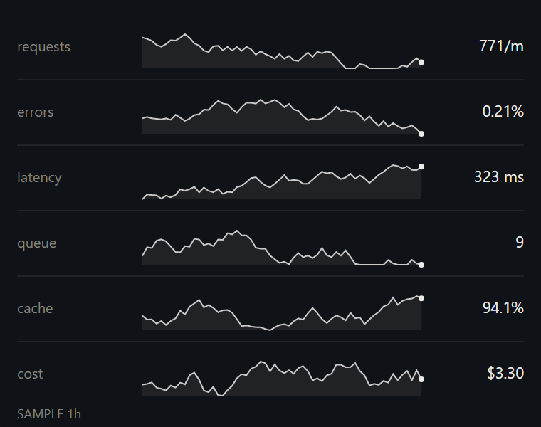 Sparklines, six rows