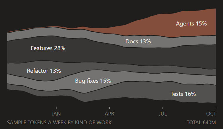 Streamgraph