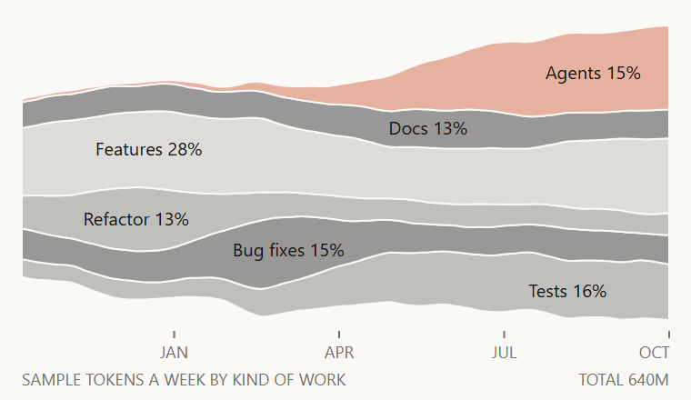 Streamgraph