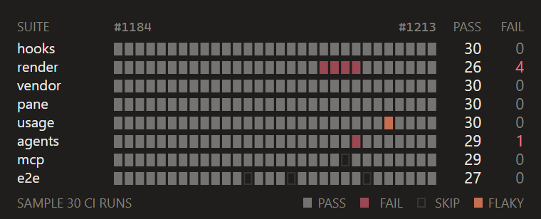 Test results grid