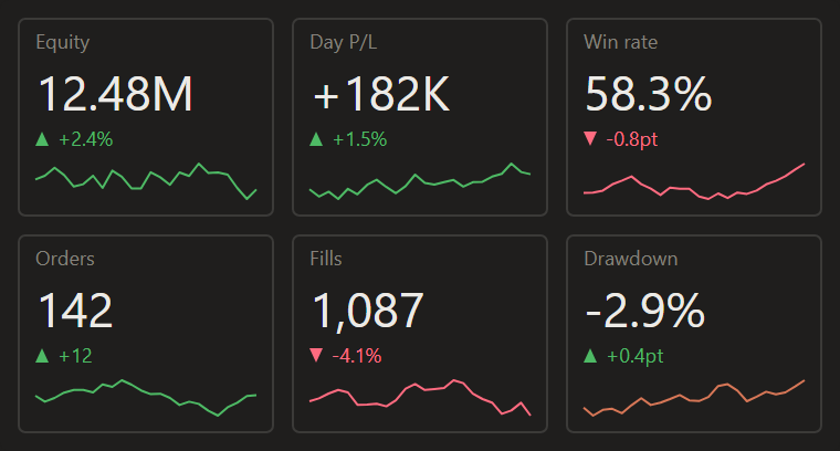 Stat tiles