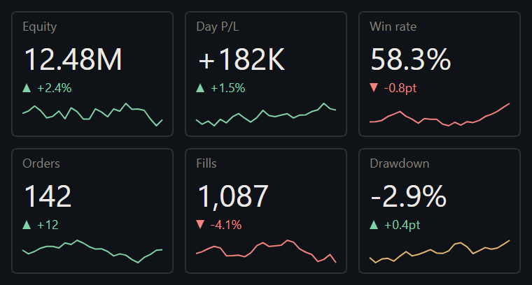 Stat tiles (sample)
