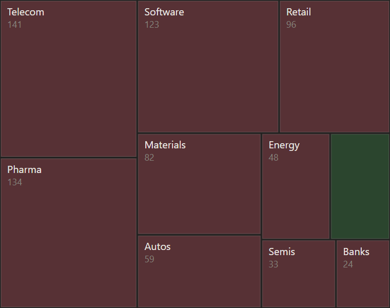 Treemap