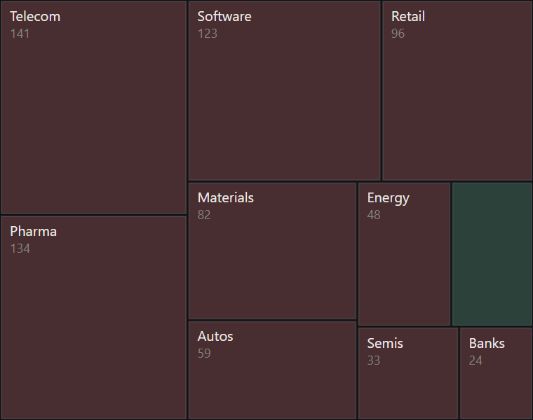 Treemap, ten sectors