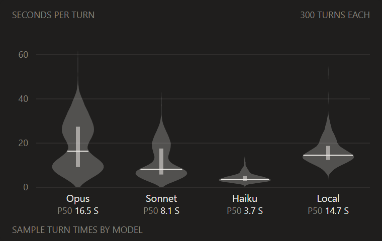 Violin plot
