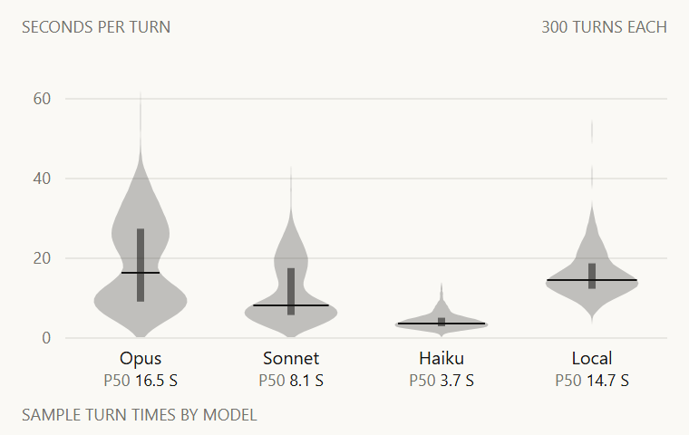 Violin plot