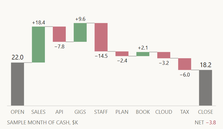 Waterfall chart